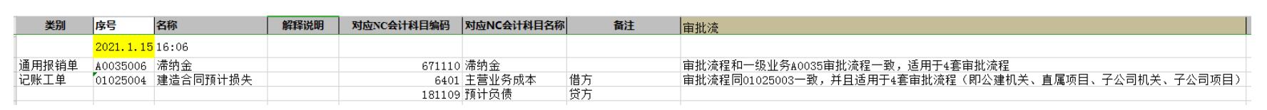 新增两个业务大类和科目调整,新增A0035006,记账类别01025004