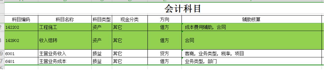新增两个业务大类和科目调整,新增A0035006,记账类别01025004
